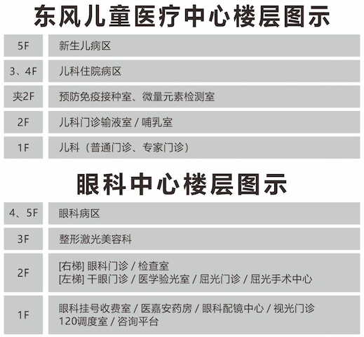 兒童醫(yī)療中心、眼科、美容科樓層分布